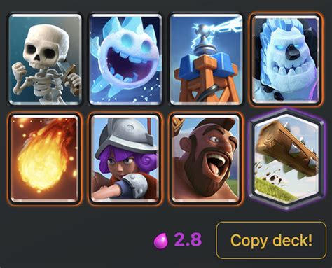 hog 2.8|Comprehensive 2.8 Hog Cycle Guide .